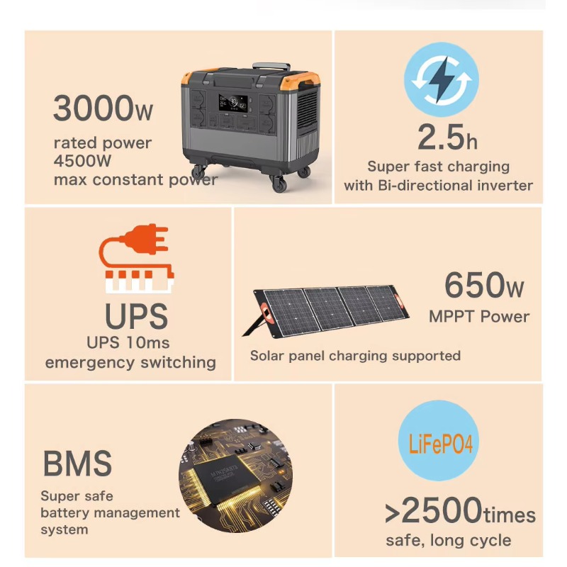 3000W RV Taşınabilir Güç İstas - Outdoor Adventure Outlet incelemesi ve fiyatı